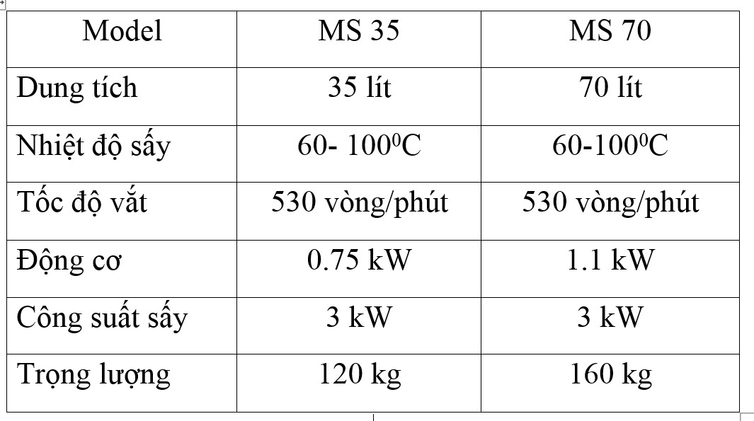 Thông số kỹ thuật máy vắt sấy li tâm