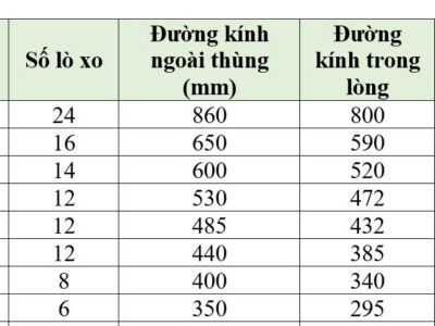 Thông số kỹ thuật máy xóc rung mini