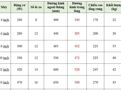 Thông số kỹ thuật máy rung bóng mini