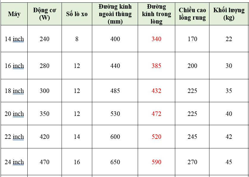 Thông số kỹ thuật máy rung bóng mini 16 inch